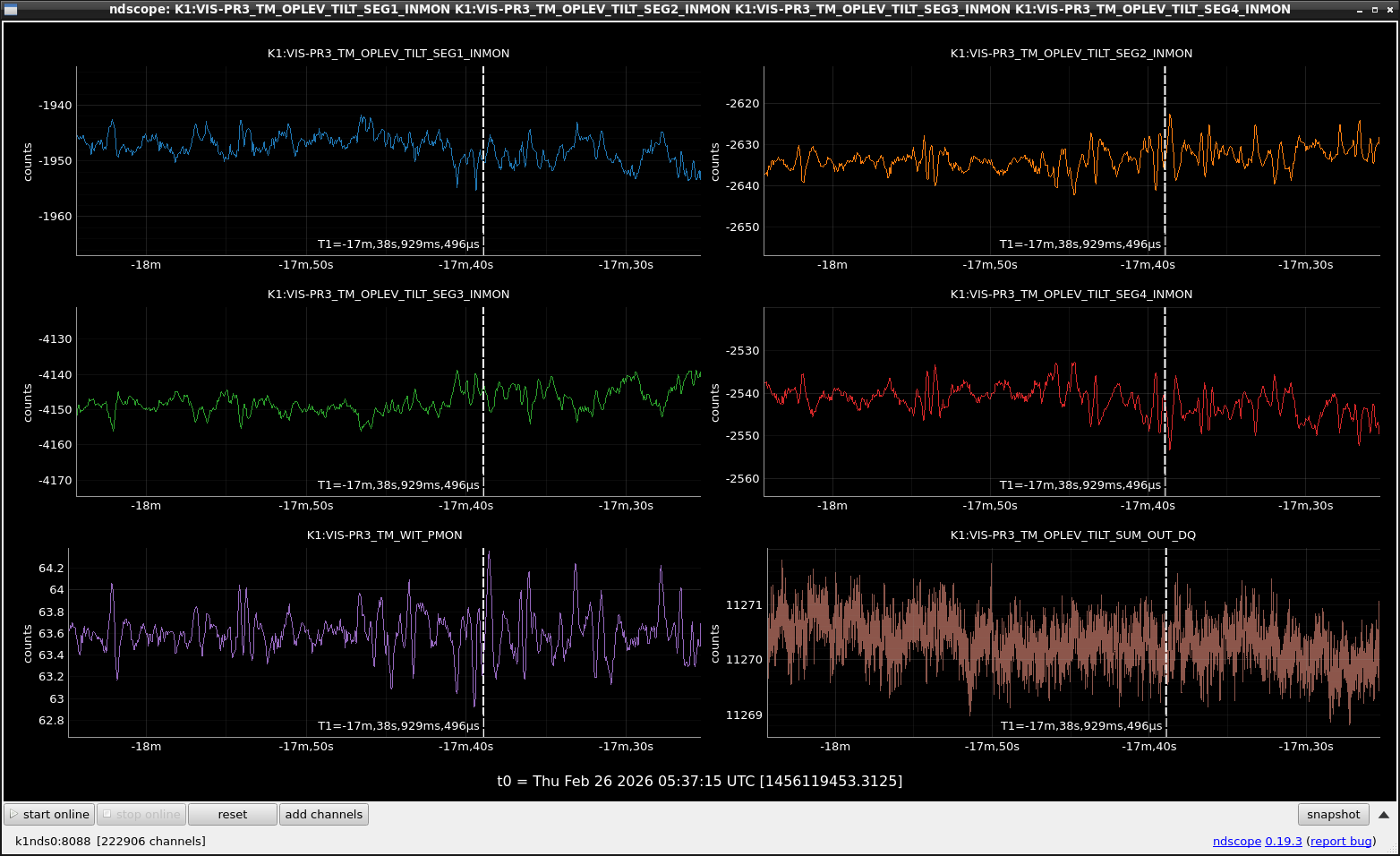PR3 TM oplev QPD segment signals