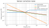 22835_1667893942_sensor_correction_noise.png