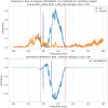 33192_1743577029_K1-BEAM_JITTER_COH_LSC-REFL_PDA3_RF45_I_ERR_DQ_250318_model1-1426346027-4096.png