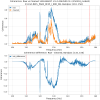 33192_1743577042_K1-BEAM_JITTER_COH_LSC-REFL_PDA3_RF45_I_ERR_DQ_250318_model2-1426346027-4096.png