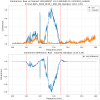 33192_1743577071_K1-BEAM_JITTER_COH_LSC-REFL_PDA3_RF45_I_ERR_DQ_250318_model3-1426346027-4096.png