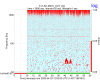 33235_1743724409_K1_LSC-MICH_OUT_DQ_beg1427716818_time3600_int20_fft1_10_1500_pv_log.png