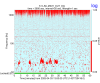 33235_1743724413_K1_LSC-MICH_OUT_DQ_beg1427720418_time3600_int20_fft1_10_1500_pv_log.png