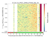 33291_1744040824_K1-CAL-CS_PROC_DARM_STRAIN_DBL_DQ_normalized-spectrogram-zoom_1427932818_1800_900_800-24.png