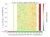 33291_1744040832_K1-CAL-CS_PROC_DARM_STRAIN_DBL_DQ_normalized-spectrogram-zoom_1427932818_1800_900_800-23.png