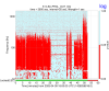 33361_1744347396_K1-LSC-PRCL_OUT_DQ_beg1428256818_time3600_int20_fft1_10_1500_pv_log.png