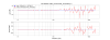 34416_1751301580_ITMX_TM_ITMX_TM_DARM-residual.png
