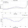 34474_1751737814_asd_and_asdr_1435108158-1200s_157-167Hz.png