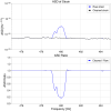 34474_1751737828_asd_and_asdr_1435108158-1200s_475-485Hz.png