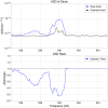 34474_1751737832_asd_and_asdr_1435108158-1200s_535-545Hz.png