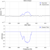34474_1751737847_asd_and_asdr_1435108158-1200s_835-845Hz.png