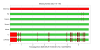 35254_1759755340_total-missing_frames_day110-116.png