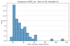 37032_1780618868_histogram_OMC_Hz_Slow.png